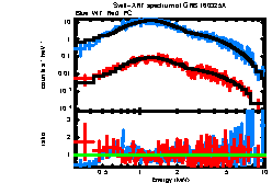 XRT spectrum of GRB 160325A