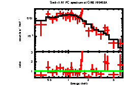 Image of the spectrum