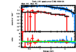 XRT spectrum of GRB 160410A