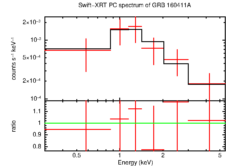 PC mode spectrum of Late Time