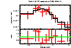 XRT spectrum of GRB 160411A