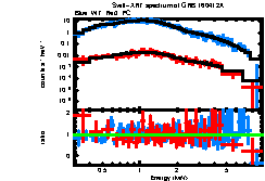 XRT spectrum of GRB 160412A