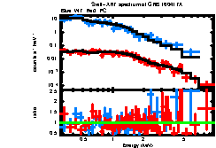 XRT spectrum of GRB 160417A