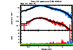 XRT spectrum of GRB 160425A