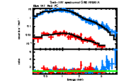 XRT spectrum of GRB 160501A