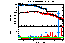 Image of the spectrum