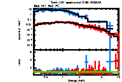 XRT spectrum of GRB 160504A