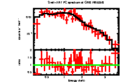 Image of the spectrum