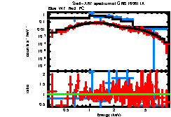 XRT spectrum of GRB 160611A