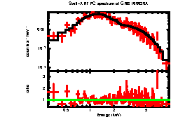 XRT spectrum of GRB 160630A