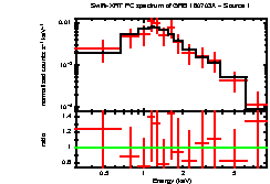 Image of the spectrum