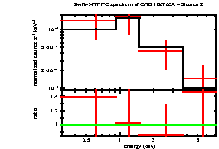 Image of the spectrum