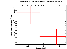 Image of the spectrum