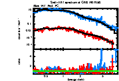 XRT spectrum of GRB 160705B