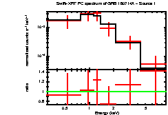 Image of the spectrum
