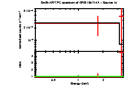 Image of the spectrum