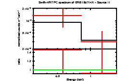 Image of the spectrum