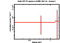Image of the spectrum