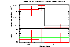Image of the spectrum