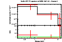 Image of the spectrum