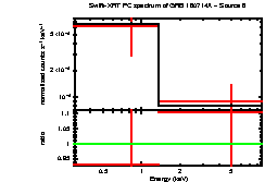 Image of the spectrum