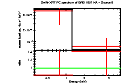 Image of the spectrum