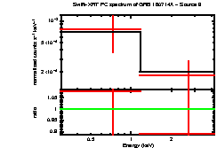 Image of the spectrum
