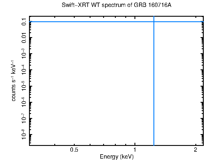 WT mode spectrum of GRB 160716A