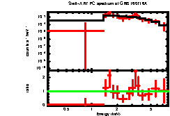 XRT spectrum of GRB 160716A