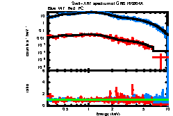 Image of the spectrum