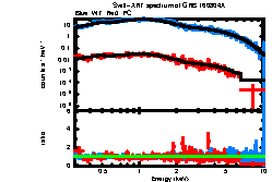 XRT spectrum of GRB 160804A