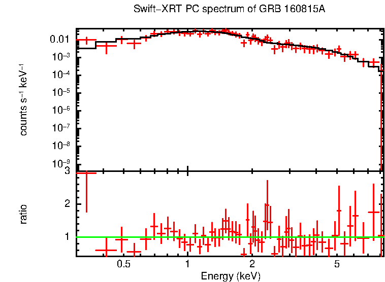 PC mode spectrum of Late Time