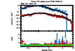 XRT spectrum of GRB 160815A