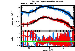 XRT spectrum of GRB 160824A