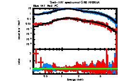 XRT spectrum of GRB 160905A