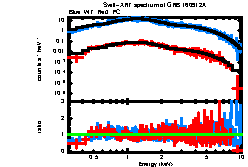 XRT spectrum of GRB 160912A