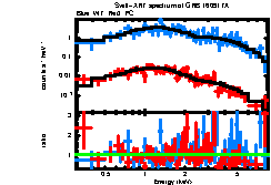 XRT spectrum of GRB 160917A