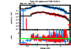 XRT spectrum of GRB 161001A