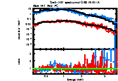 XRT spectrum of GRB 161011A