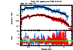 XRT spectrum of GRB 161014A