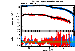 XRT spectrum of GRB 161017A