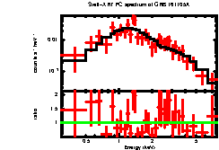 XRT spectrum of GRB 161105A