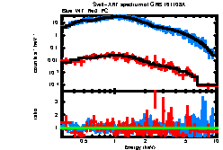 Image of the spectrum