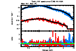 XRT spectrum of GRB 161108A