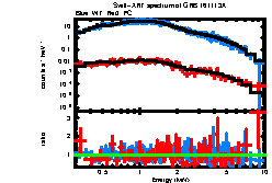 XRT spectrum of GRB 161113A