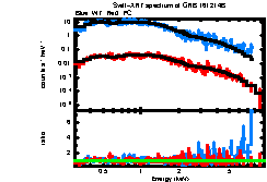 XRT spectrum of GRB 161214B