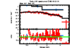 XRT spectrum of GRB 161217A