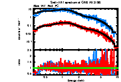 XRT spectrum of GRB 161219B