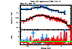 Image of the spectrum