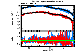 XRT spectrum of GRB 170113A